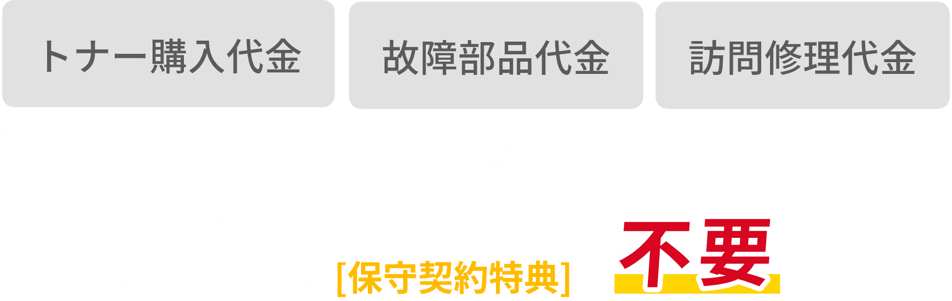 トナー購入代金、故障部分代金、訪問修理代金…通常はかかる費用も…複合機NAVIの保守契約特典で不要に！