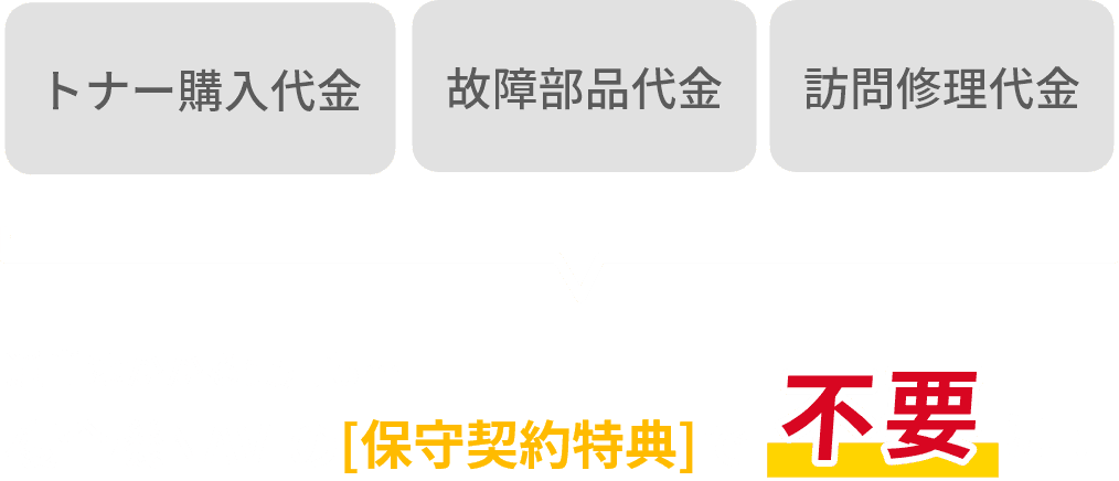 トナー購入代金、故障部分代金、訪問修理代金…通常はかかる費用も…複合機NAVIの保守契約特典で不要に！