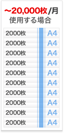 ～10000枚/月 使用する場合