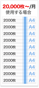 ～10000枚/月 使用する場合