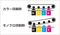 3.質の高い保守サービス　