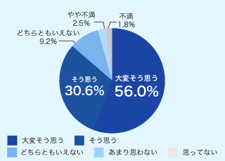 満足していただいた方