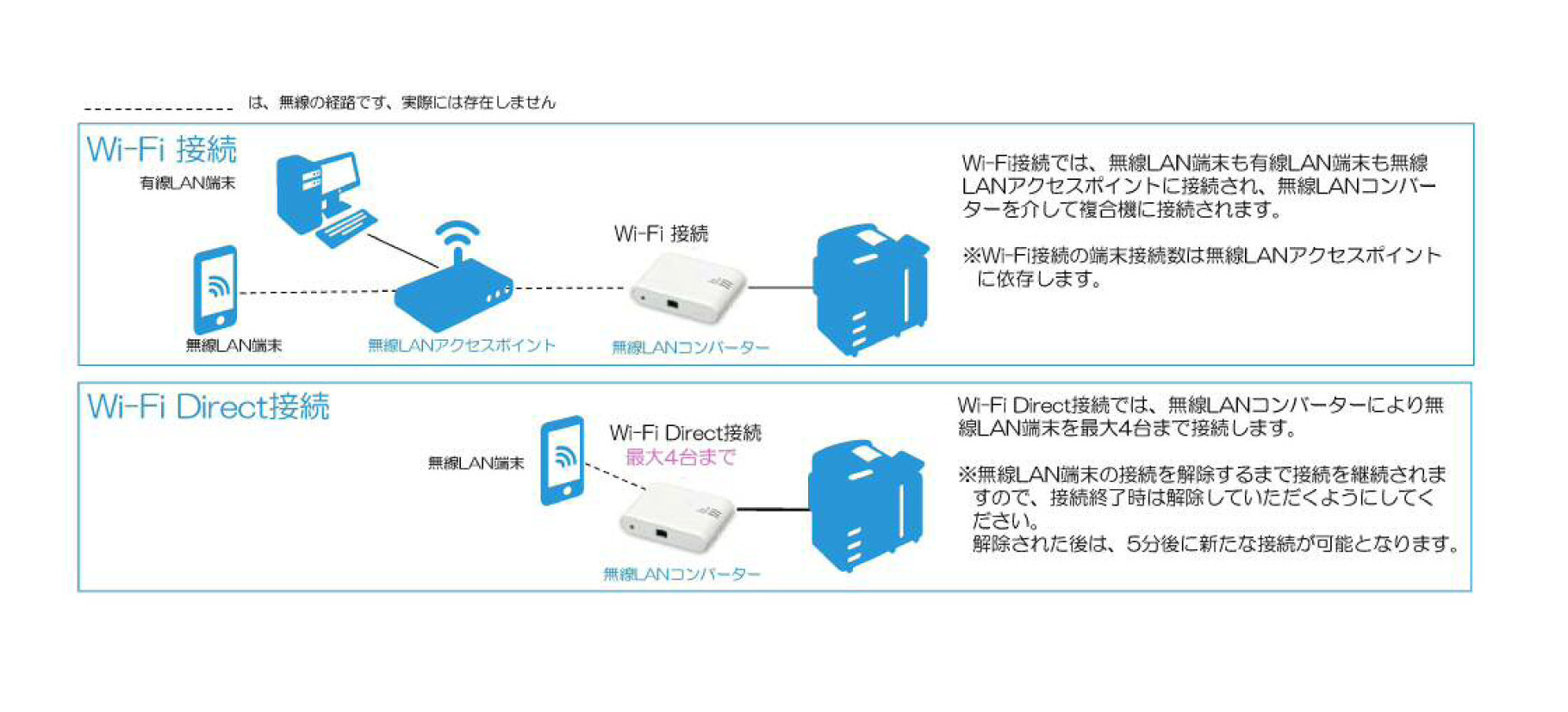 無線LANコンバータのイメージ図