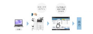 ICカードを使って手軽に認証