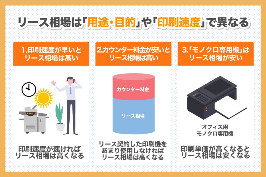 複合機 コピー機のリース相場は リースする事のメリット デメリットとは 業界最安値 複合機 コピー機のリースをお考えなら複合機navi