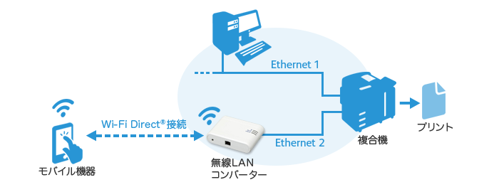 無線LANコンバーターの利用シーン③