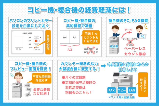 コピー機・複合機の経費削減には！