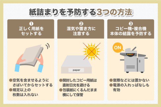 紙詰まりを予防する3つの方法