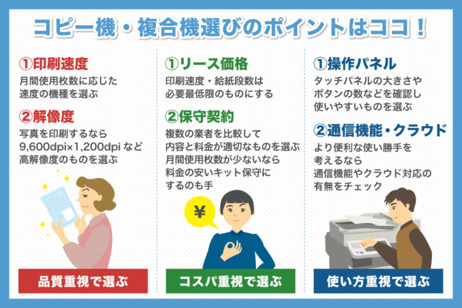 品質重視なら コスパ重視なら 使い方重視なら コピー機 複合機のお悩み解決します 業界最安値 複合機 コピー機のリースをお考えなら複合機navi