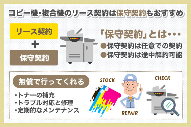 コピー機・複合機のリース契約は保守契約もおすすめ