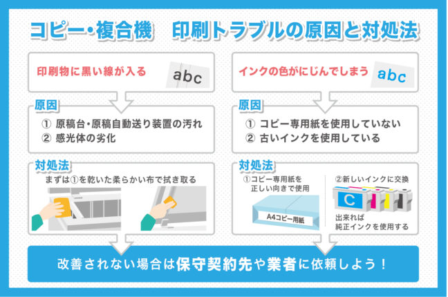 コピー機・複合機　印刷物トラブルの原因と対処法