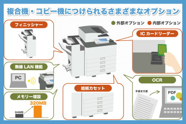 複合機・コピー機につけられるさまざまなオプション