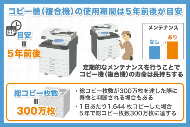 コピー機・複合機って何年ぐらい使えるのか？同じコピー機を使うスパンなど分かりやすく解説