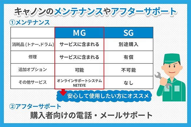 コピー機・複合機メーカー「キャノン」のメンテナンスやアフターサポートとは？分かりやすく解説します
