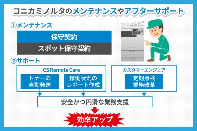 コピー機・複合機メーカー「コニカミノルタ」のメンテナンスやアフターサポートとは？分かりやすく解説します