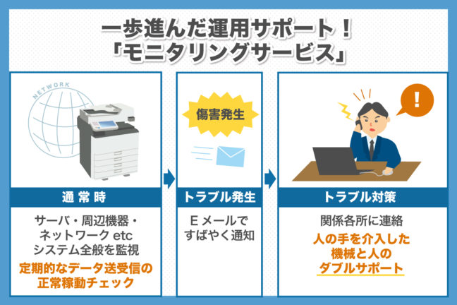 コピー機・複合機メーカー「シャープ」のメンテナンスやアフターサポートとは？分かりやすく解説します