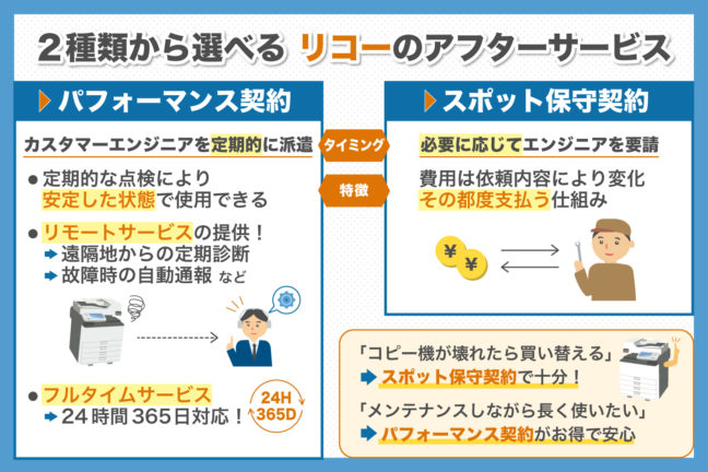 コピー機・複合機メーカー「リコー」のメンテナンスやアフターサポートとは？分かりやすく解説します