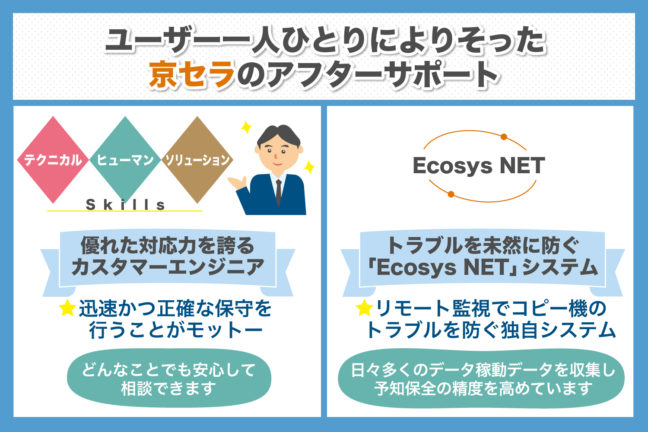 コピー機・複合機メーカー「京セラ」のメンテナンスやアフターサポートとは？分かりやすく解説します