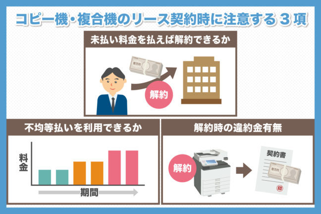 コピー機・複合機のリース契約時に注意する3項