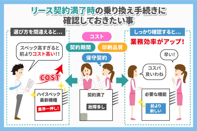 複合機・コピー機のリース契約満了後の乗り換え手続きってどんなことするの？4つの確認事項とは