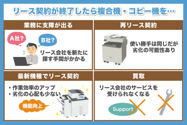 複合機・コピー機のリース期間が終了したらその先どうなるの？詳細を説明いたします！