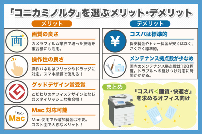 複合機・コピー機メーカー「コニカミノルタ」のメリット、デメリットとは？詳しく説明いたします