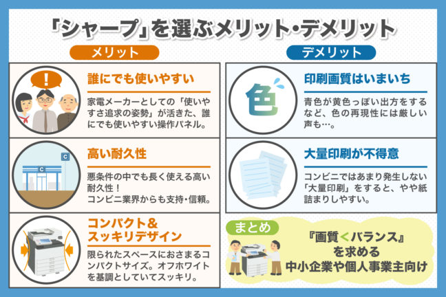 複合機・コピー機メーカー「シャープ」のメリット、デメリットとは？詳しく説明いたします