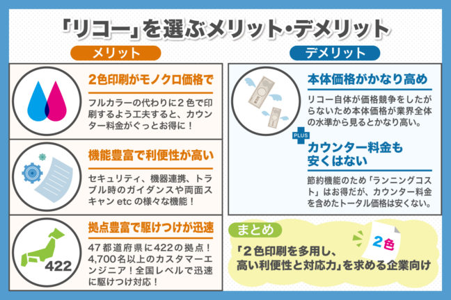 複合機・コピー機メーカー「リコー」のメリット、デメリットとは？詳しく説明いたします