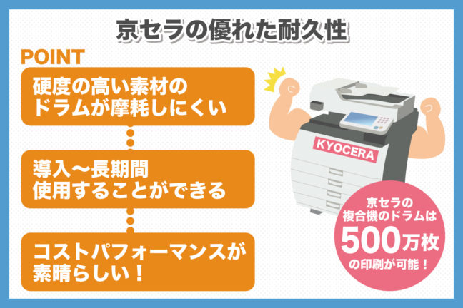 京セラの複合機 コピー機の特徴と安く導入する方法 業界最安値 複合機 コピー機のリース 複合機navi