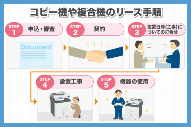 コピー機や複合機のリース手順