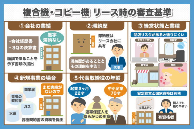 複合機 コピー機リースの審審査基準について 複合機navi 複合機 コピー機リースの審審査基準について 複合機navi