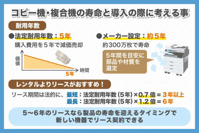 コピー機・複合機の寿命と導入際に考えること