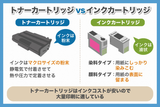 トナーカートリッジとインクカートリッジの違いについて   一括見積り