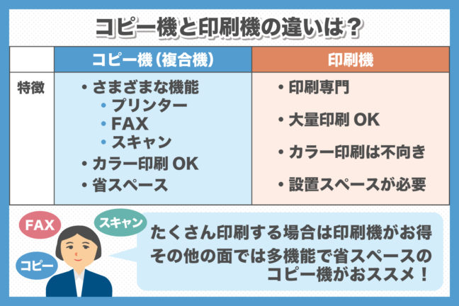 コピー機と印刷機の違いは？