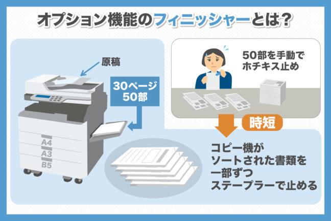 オプション機能のフィニッシャーとは？