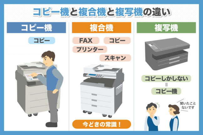 コピー機と複合機と複写機 何が違うの 簡単解説いたします 業界最安値 複合機 コピー機のリース 複合機navi