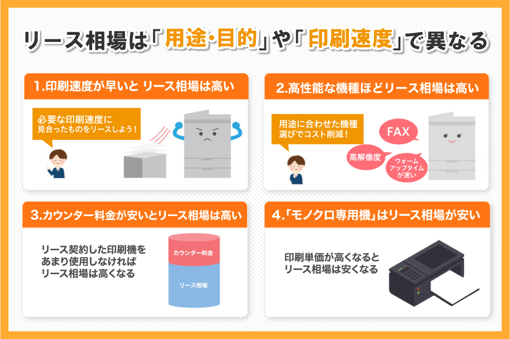 リース料金の相場は用途・目的や印刷速度で異なる