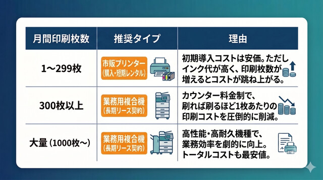 【印刷枚数別】失敗しないマシンタイプの選び方
